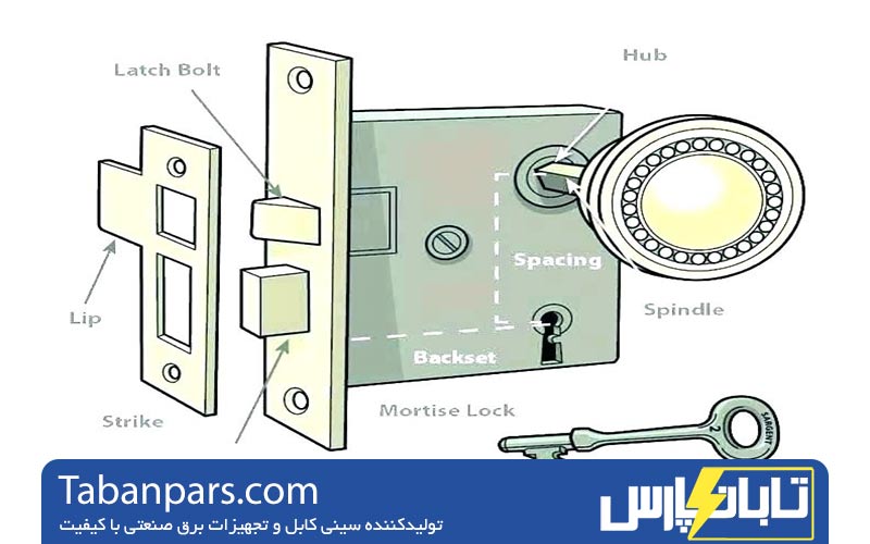 خطاهای رایج هنگام تعمیر و روش های جلوگیری از آن