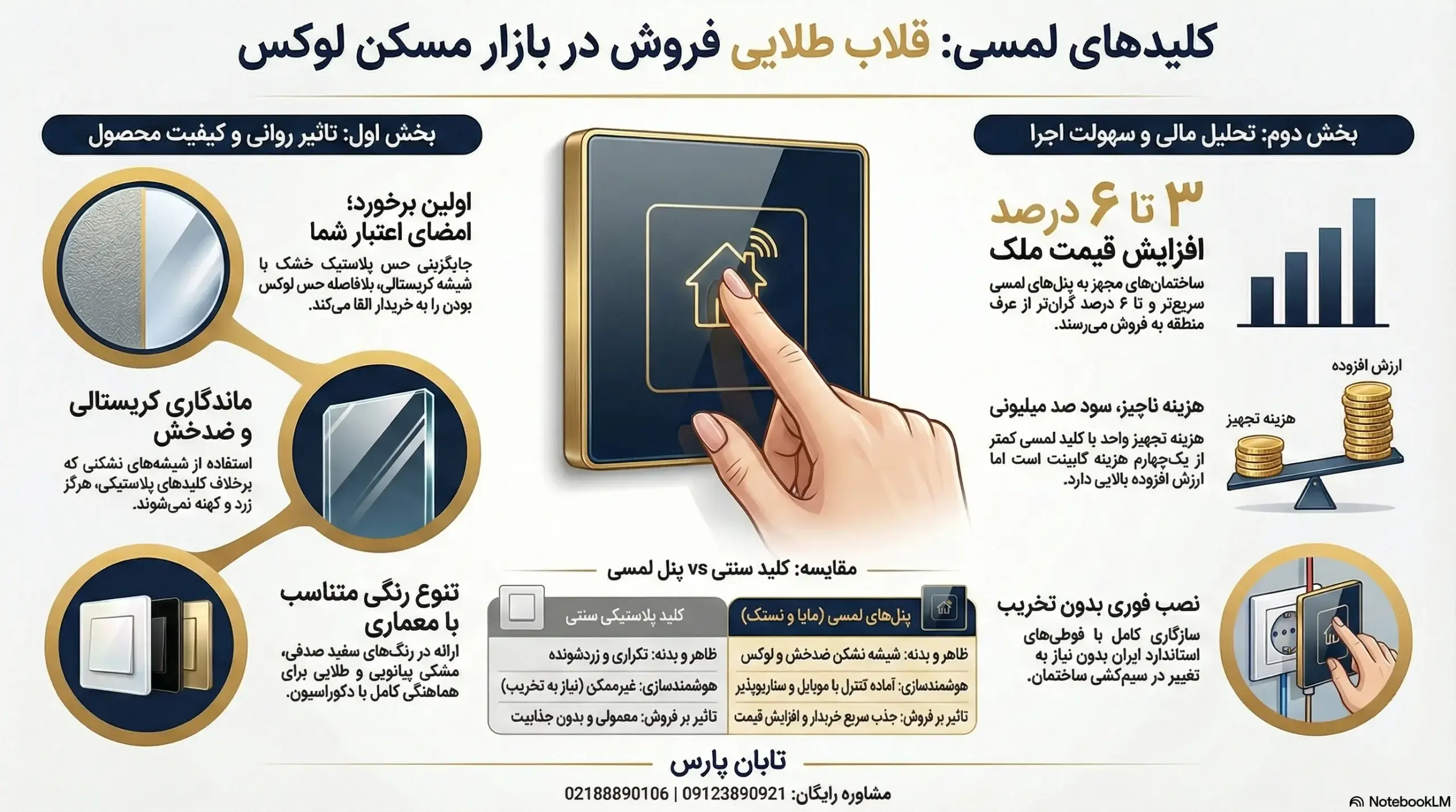 تاثیر کلید و پنل‌های لمسی بر قیمت‌گذاری و فروش ساختمان‌