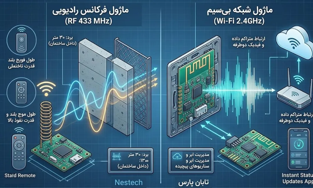 پروتکل های ارتباطی در کلیدهای نستک 1 تصویر تفاوت ماژول های کلید های نستک