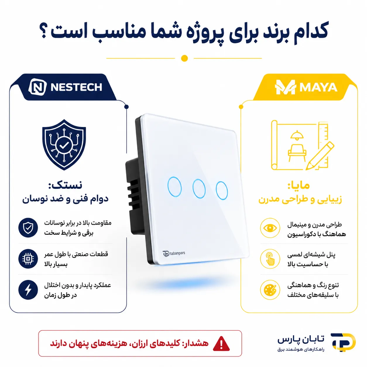 بهترین برند کلید لمسی چیه