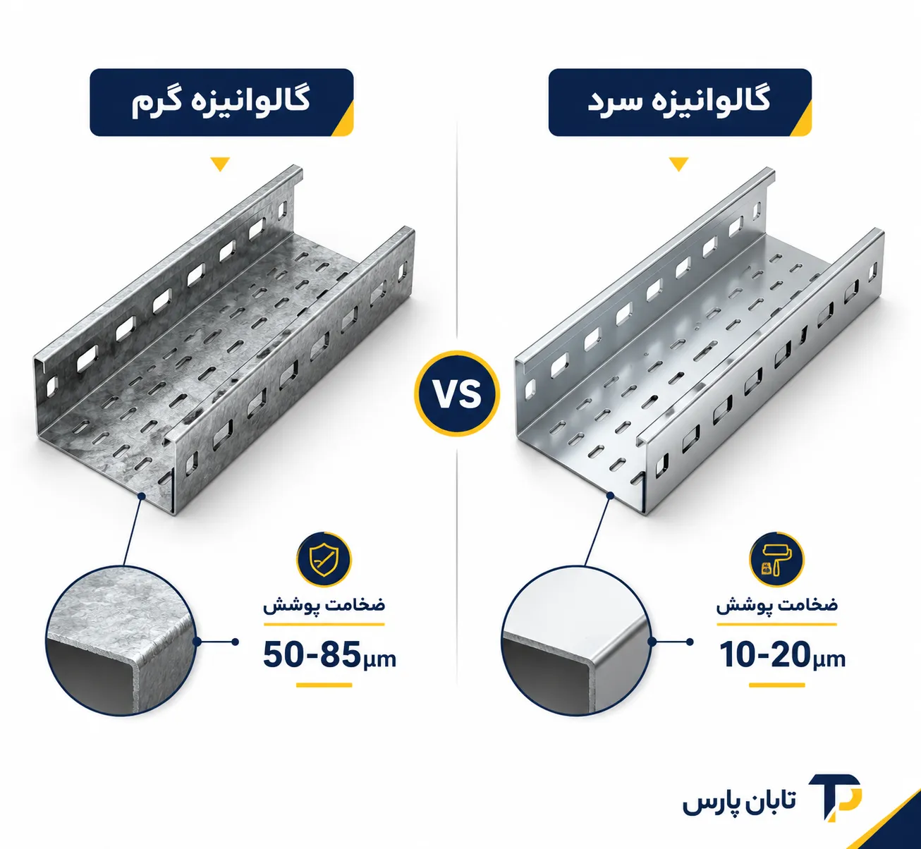 مقایسه سینی کابل گالوانیزه گرم و سرد 1 مقایسه سینی کابل گالوانیزه گرم و سرد