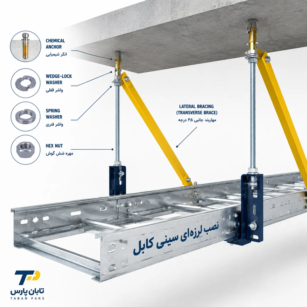 نصب سینی کابل در مناطق زلزلهخیز؛ سینی کابل و زلزله 1 اتصالات و نحوه نصب سینی کابل برای مناطق زلزله خیز