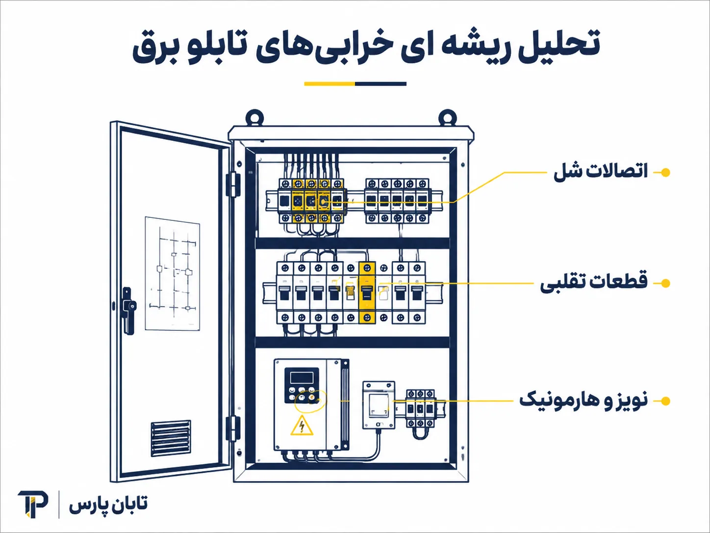 تحلیل ریشه ای خرابی های تابلو برق صنعتی