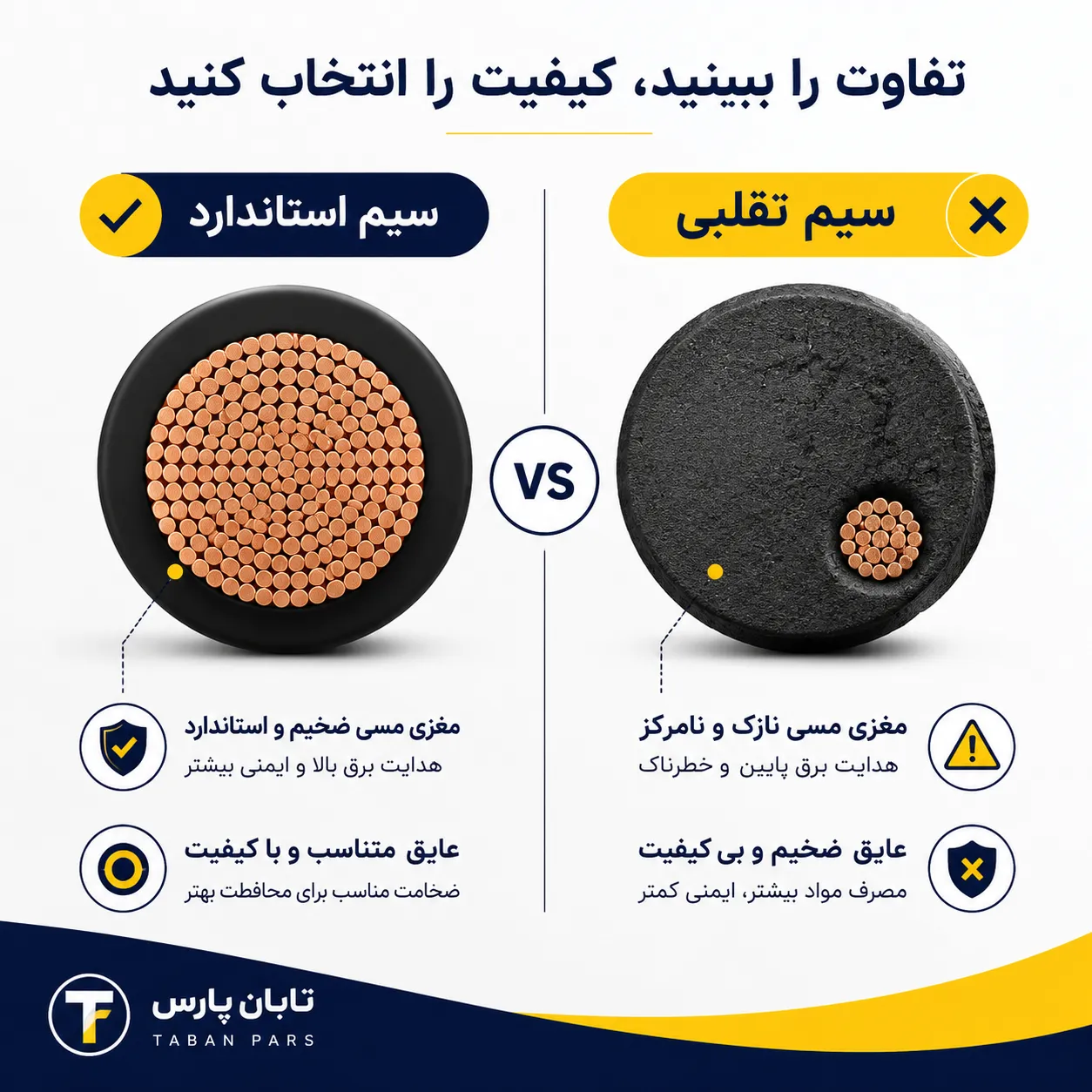تشخیص سیم برق اصلی از تقلبی 1 نحوه تشخیص سیم و کابل اصلی از تقلبی