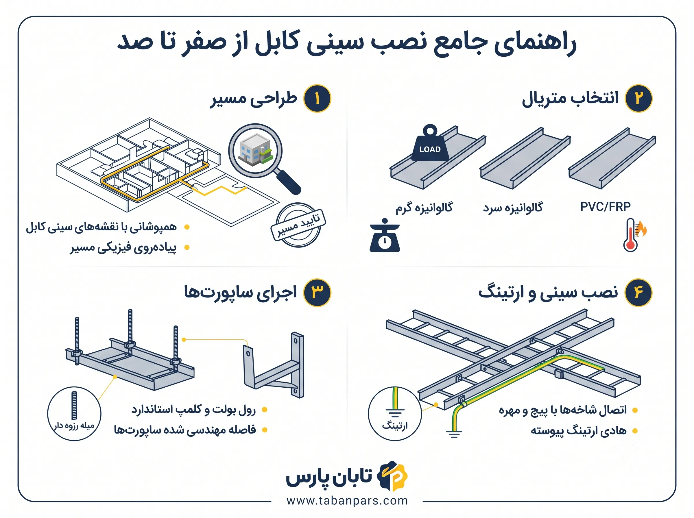 راهنمای دقیق نصب سینی کابل