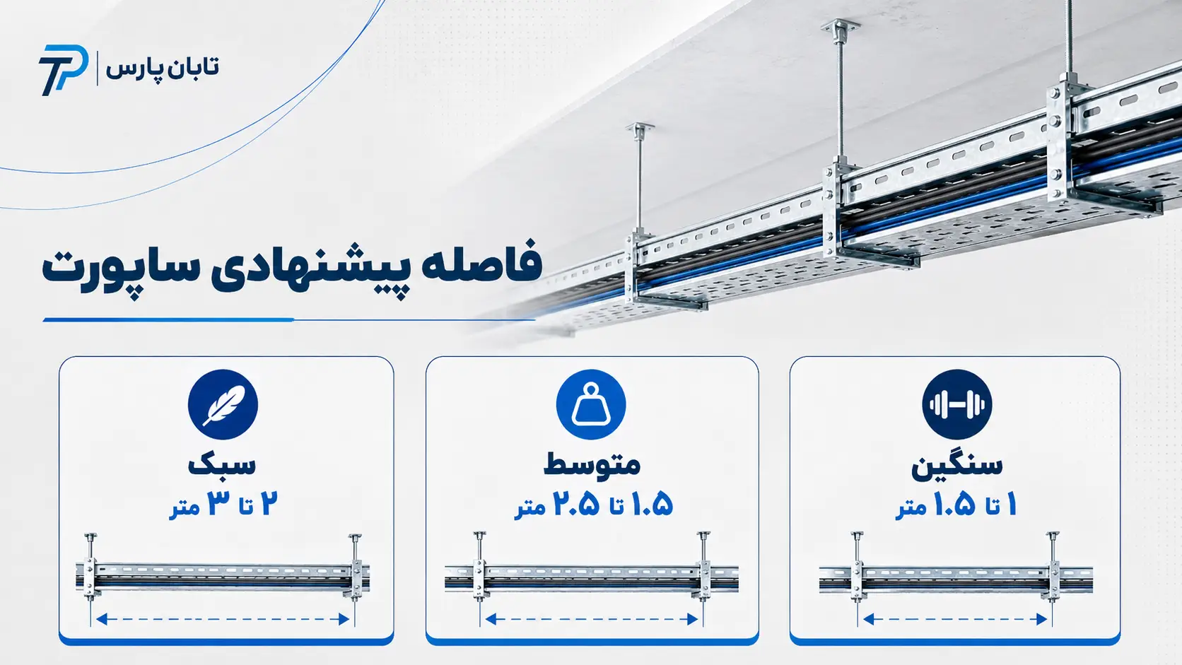 فاصله استاندارد ساپورت سینی کابل