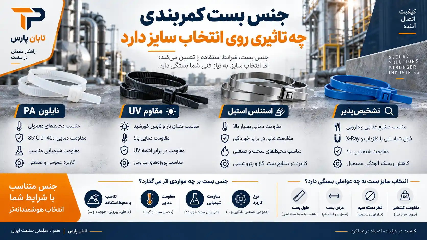 جنس بست کمربندی چه تاثیری روی انتخاب سایز دارد