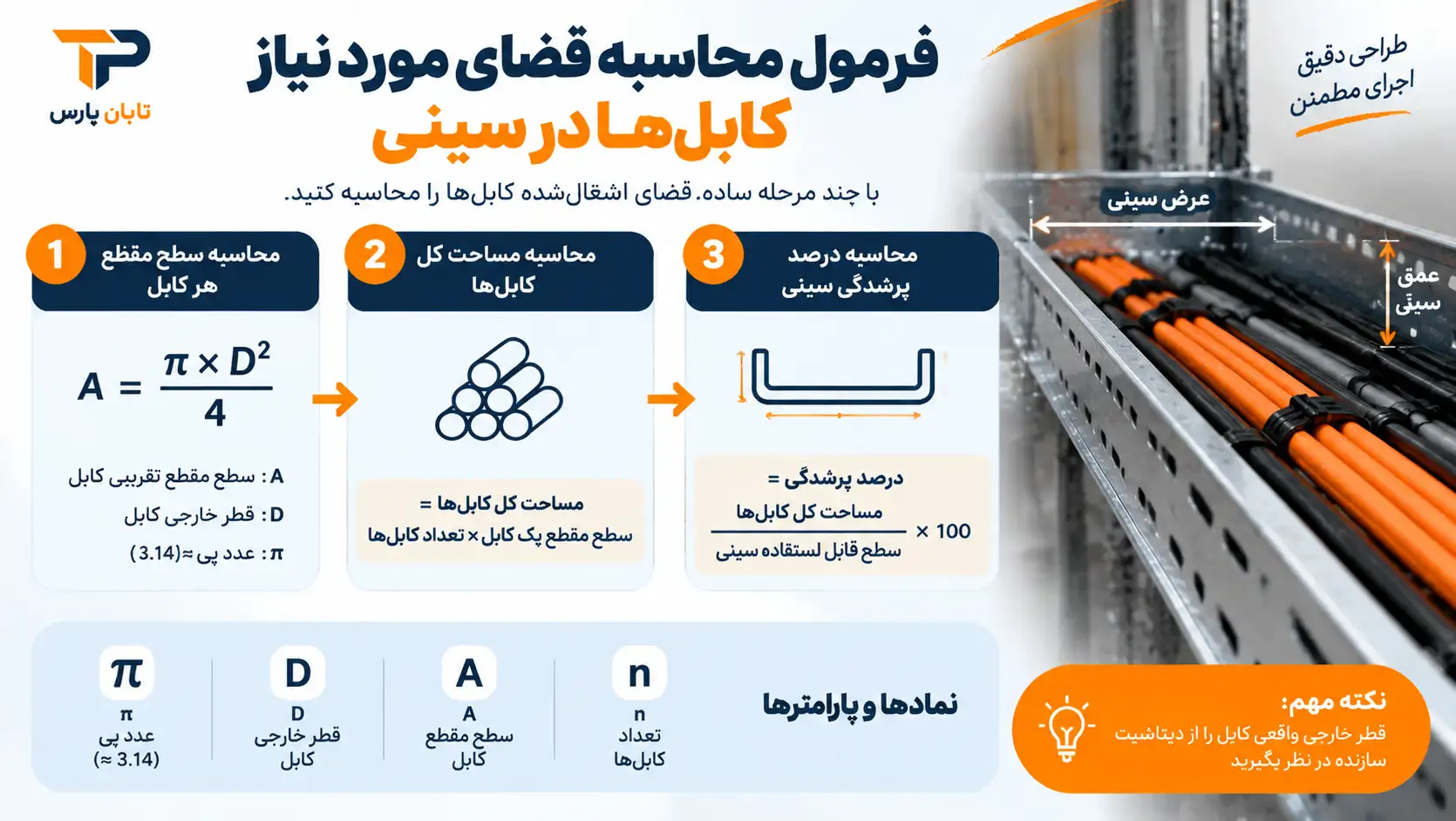 فرمول محاسبه فضای مورد نیاز کابل ها در سینی