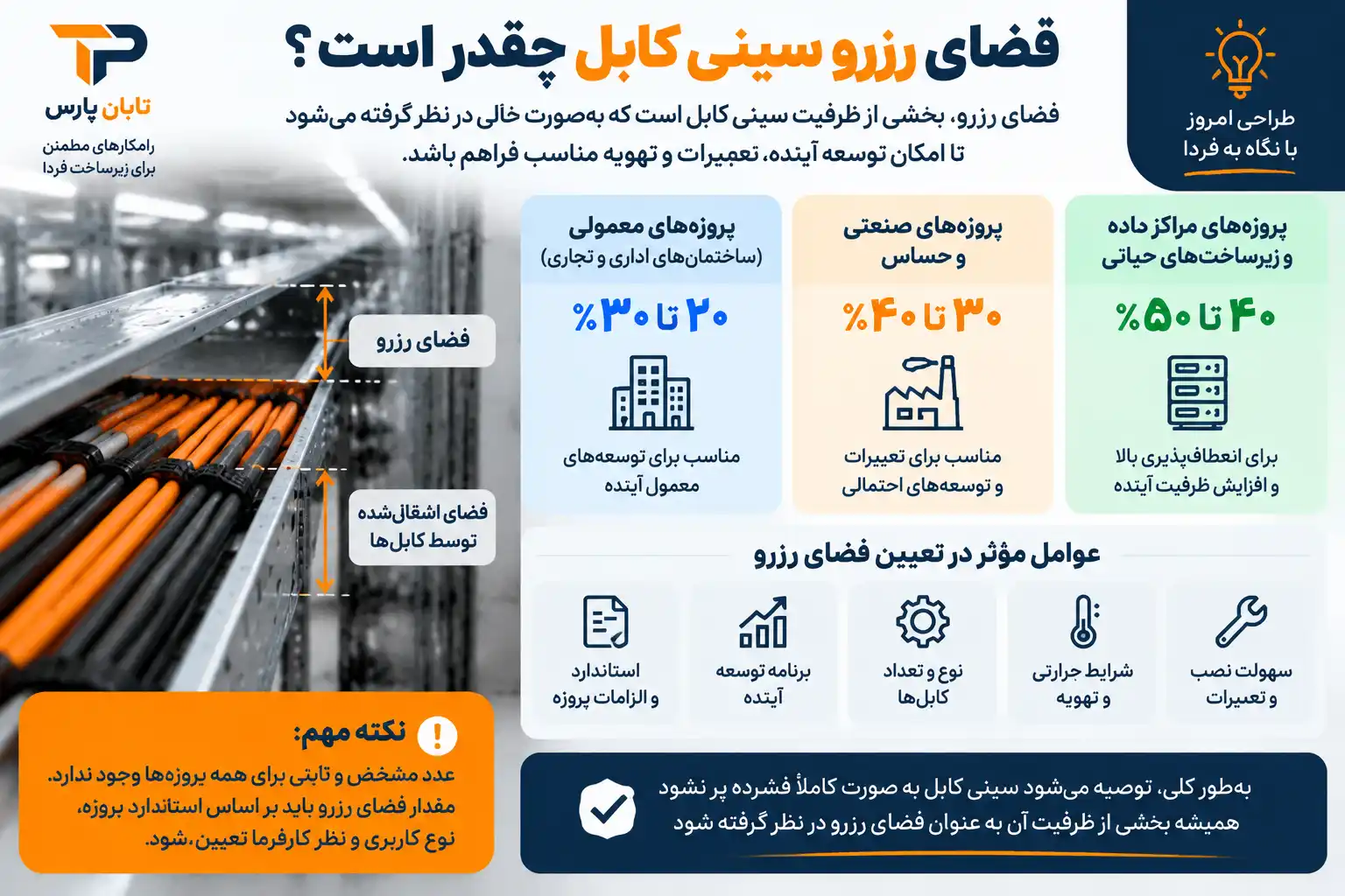 فضای رزرو سینی کابل