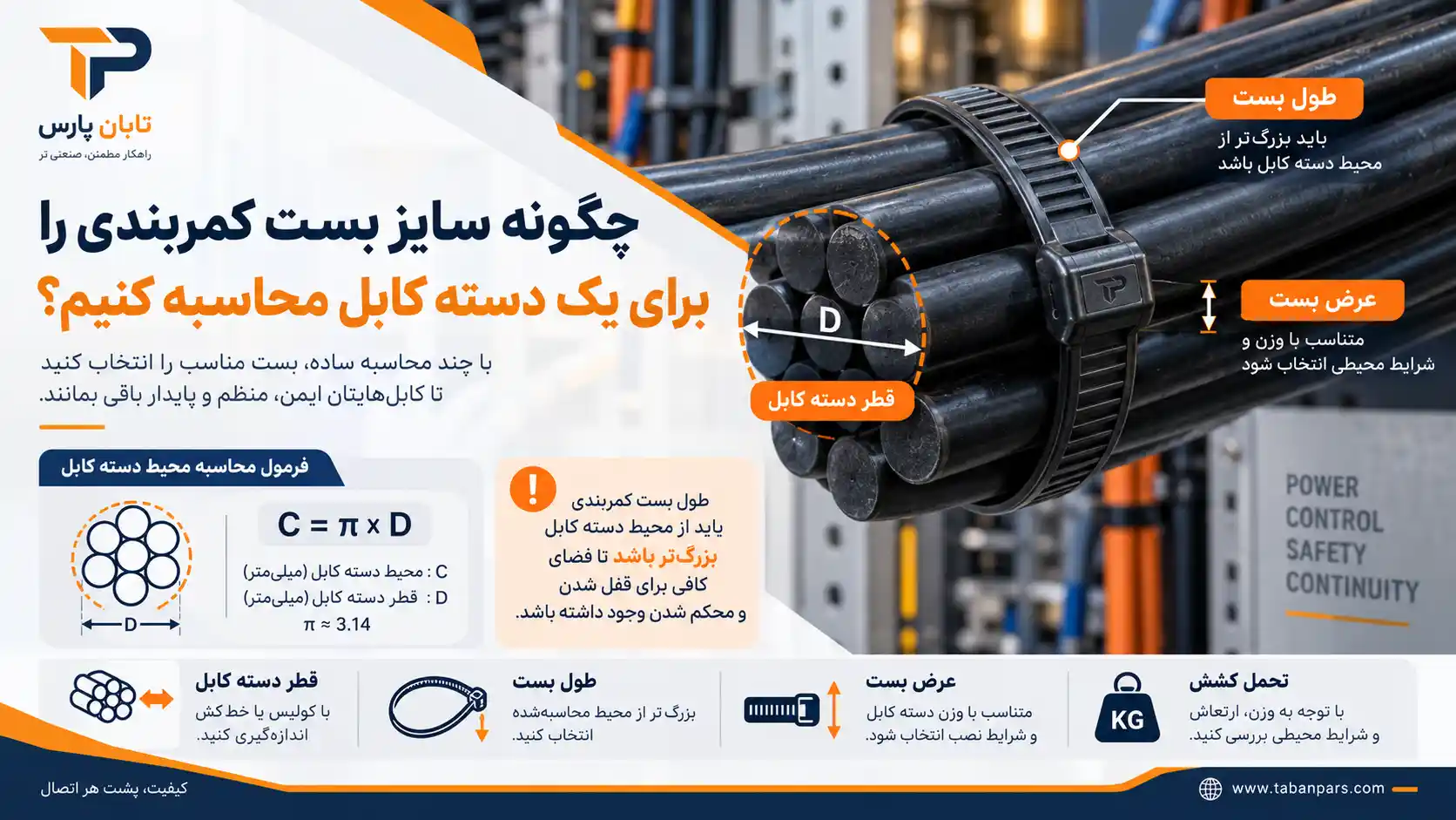 چگونه سایز بست کمربندی را برای یک دسته کابل محاسبه کنیم
