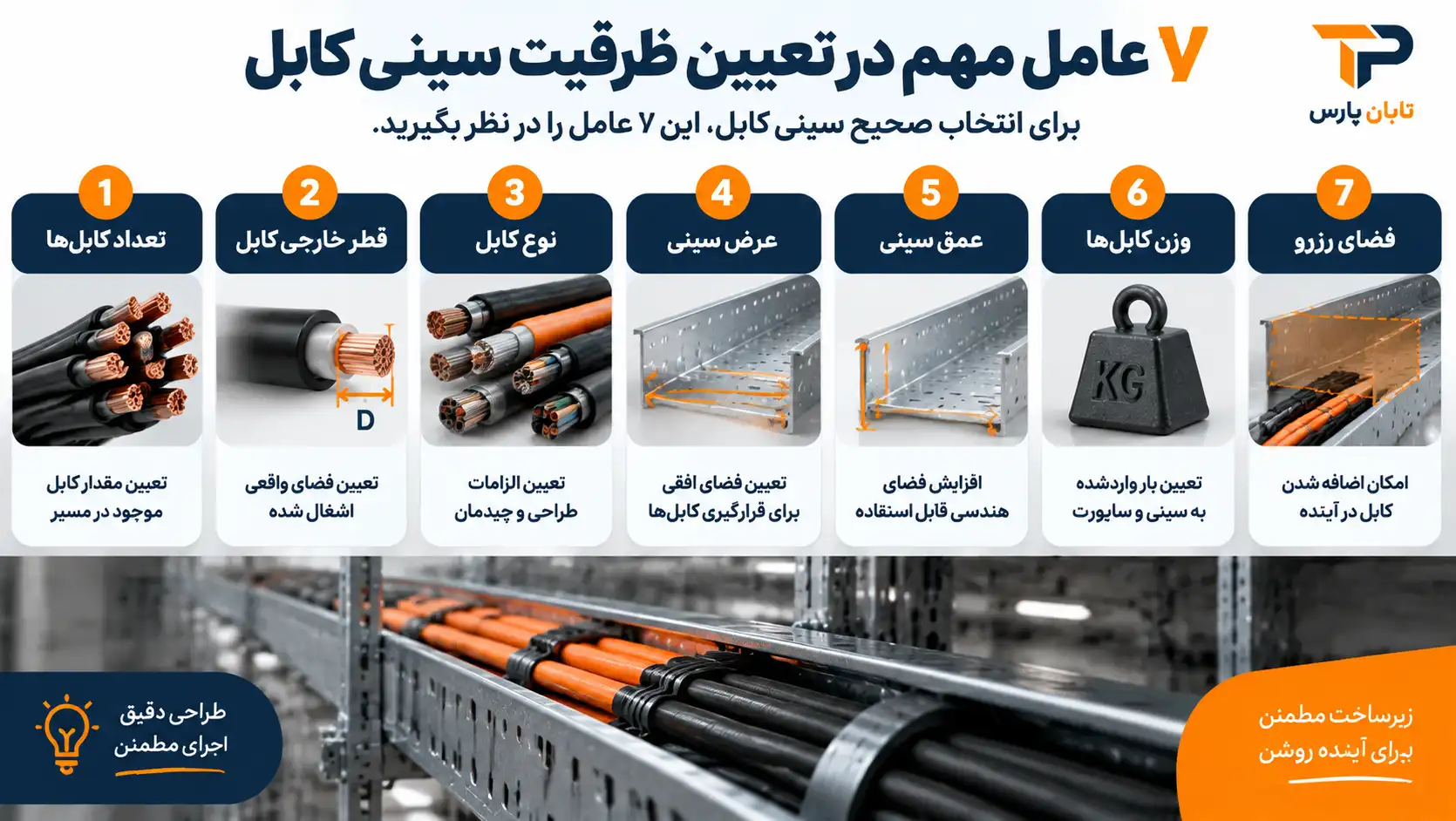 ۷ عامل مهم در تعیین ظرفیت سینی کابل