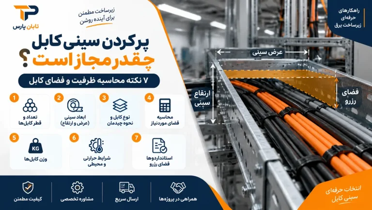پر کردن سینی کابل چقدر مجاز است